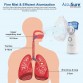 AccuSure Mesh Nebulizer