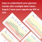 Sinocare iCan i3 CGM 15 Days Continuous Glucose Monitoring 